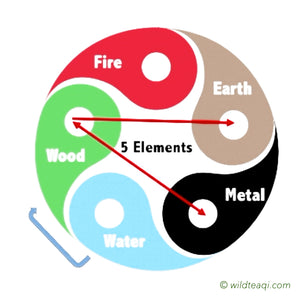 The Wood Element and Tea