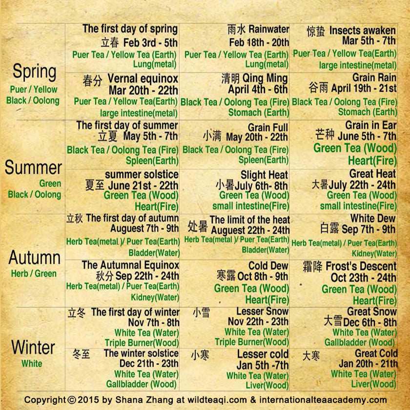 How to Drink Tea According to the Calendar