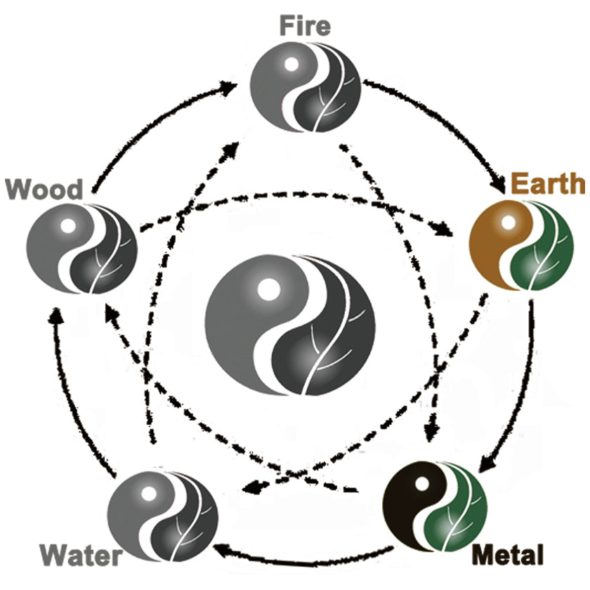 2020 - The Year of Lungs (Metal)