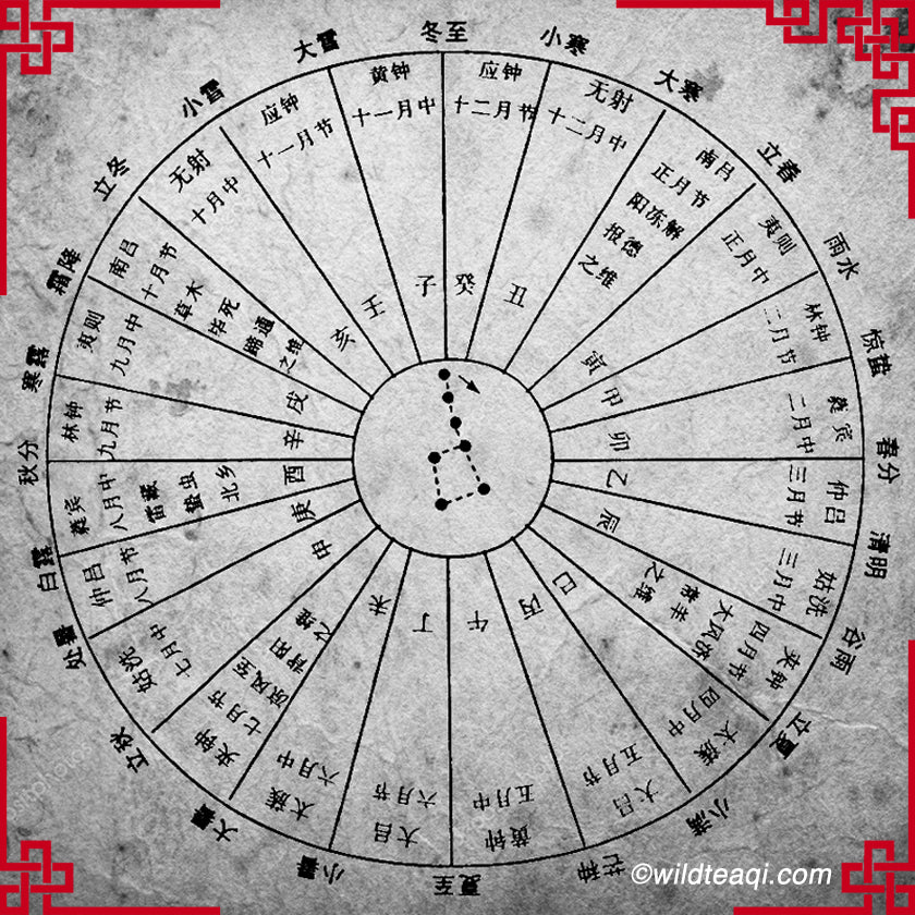 Something You Didn't Know About Chinese New Year